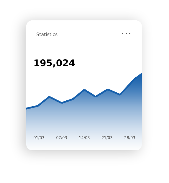 stats